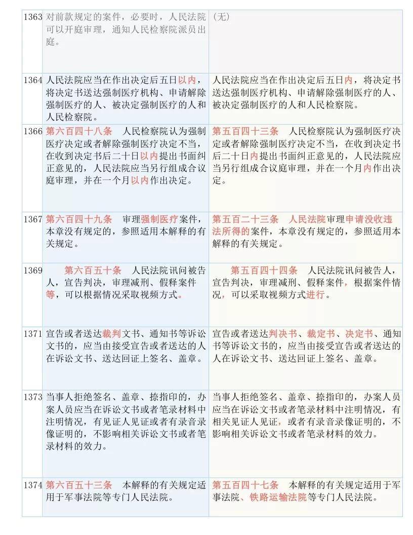 2025今晚澳门和香港天天精准免费大全,全面释义、解释与落实与警惕虚假宣传